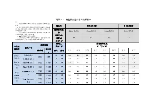典型铝合金外窗传热系数表