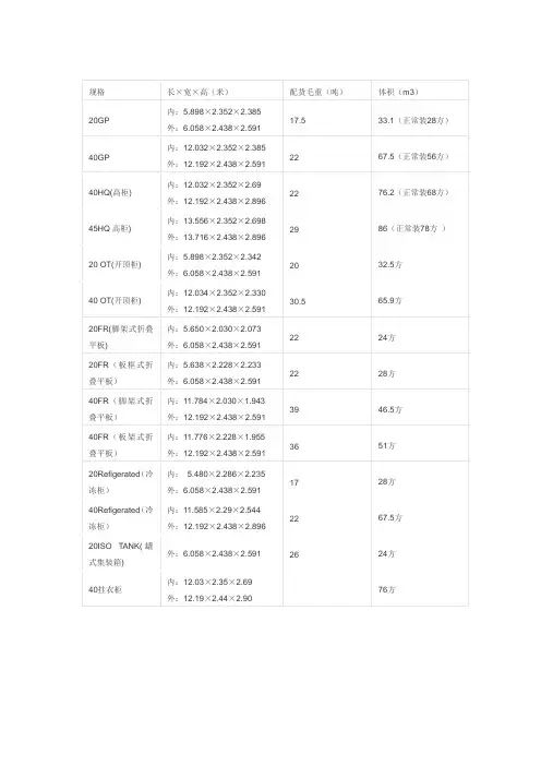 集装箱尺寸-货代提供