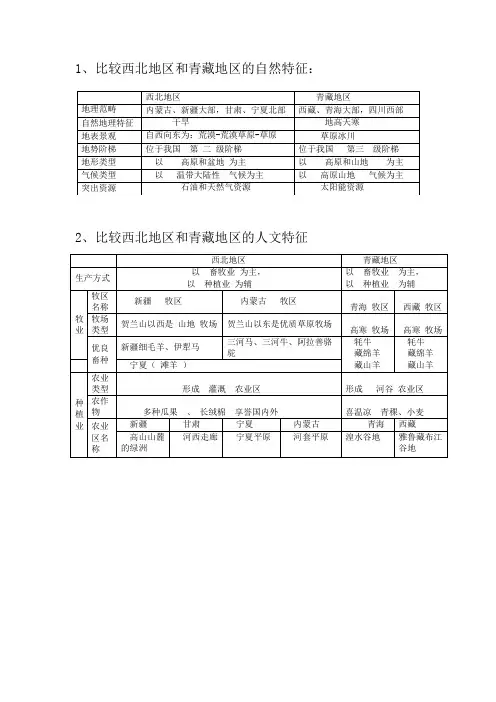 西北和青藏地区的自然、人文特征比较