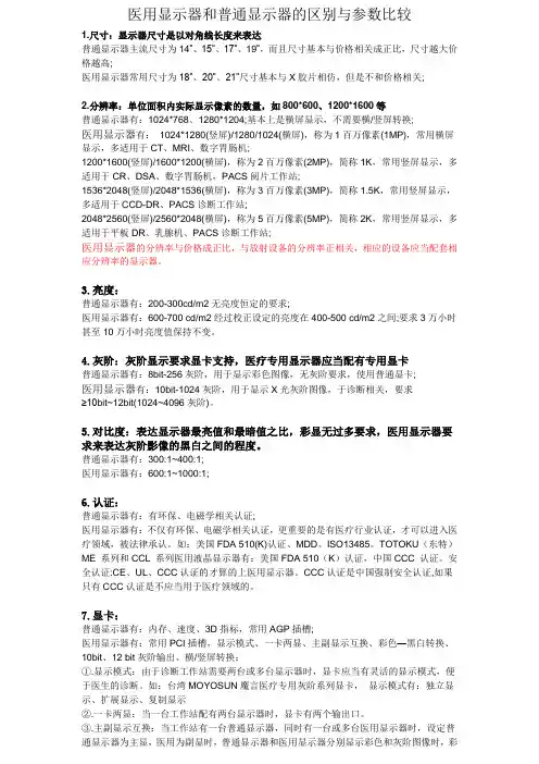 普通显示器与医疗显示器的对比