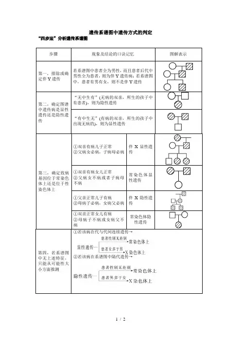 遗传系谱图中遗传方式的判定