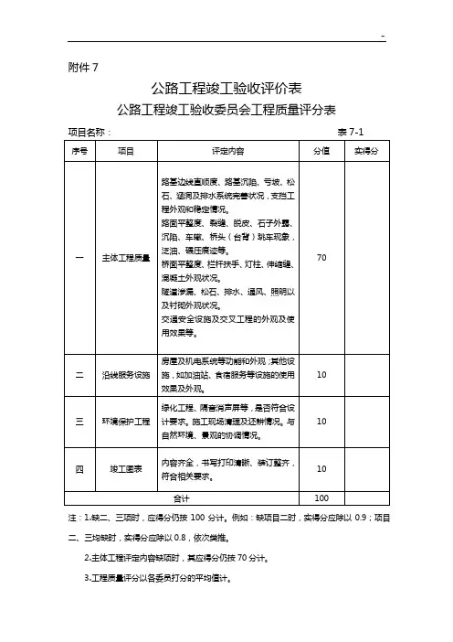 竣工验收工程质量评分表