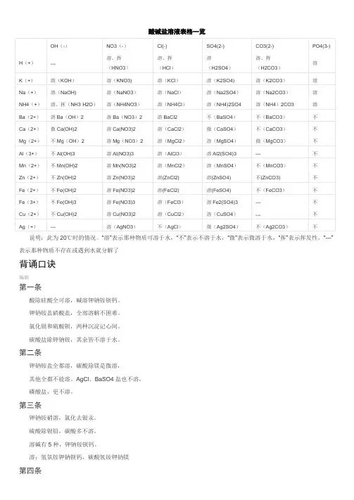 酸碱盐溶液表格一览