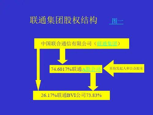 联通集团股权 结构