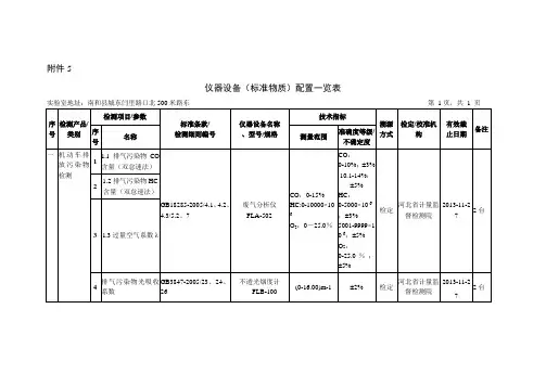 环保设备清单