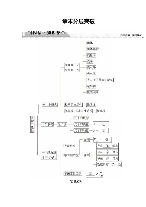 2018版物理沪科版新课堂同步选修3-5文档：第2章 章末