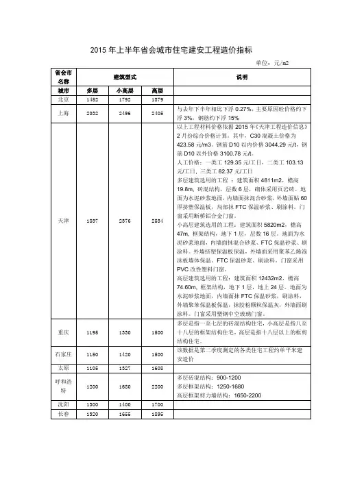 2015年上半年省会城市建安工程造价指标