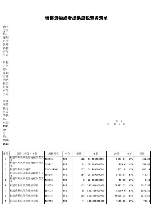 发票清单模板 2