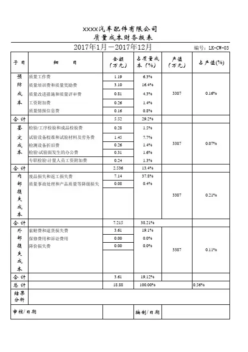 2017质量成本统计