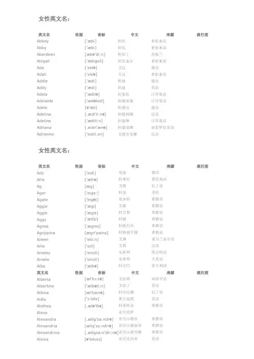 英文常用名字汇总(带音标)