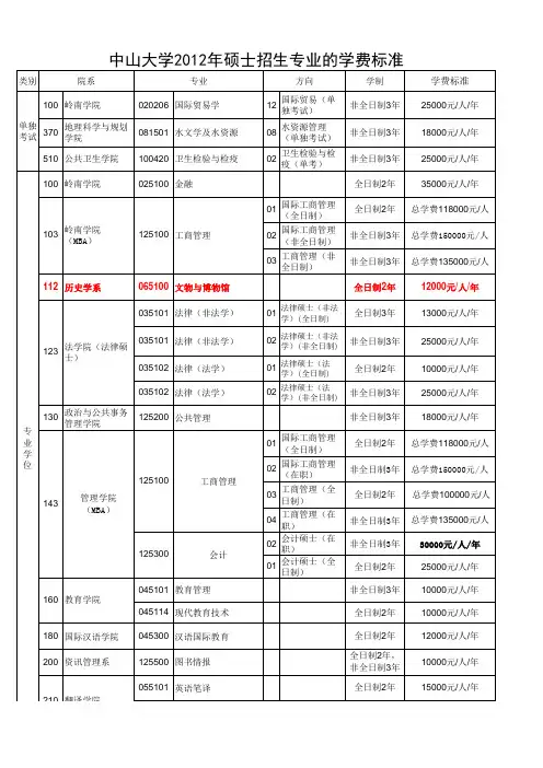 中山大学2012学费