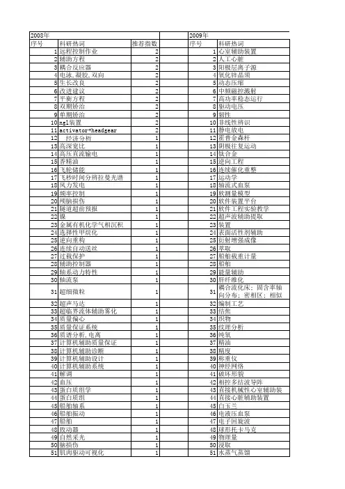【国家自然科学基金】_辅助装置_基金支持热词逐年推荐_【万方软件创新助手】_20140803