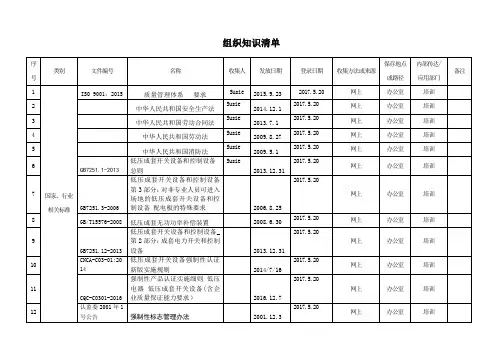 7组织知识清单