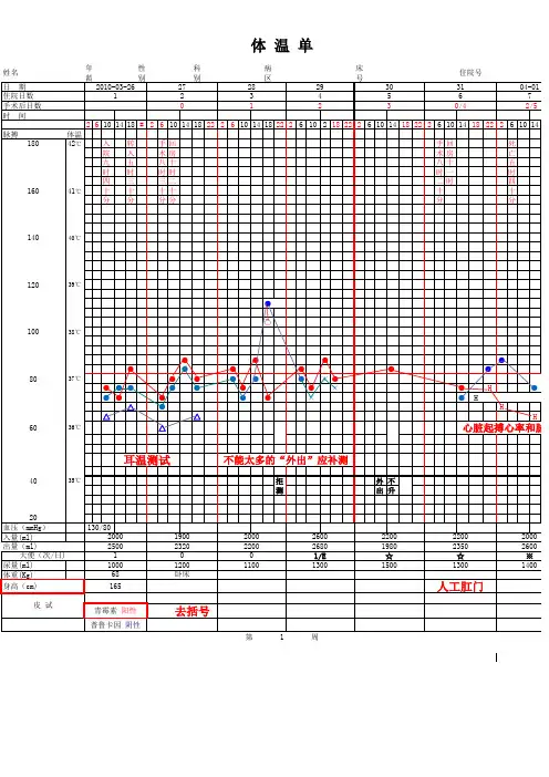 1.体温单表格
