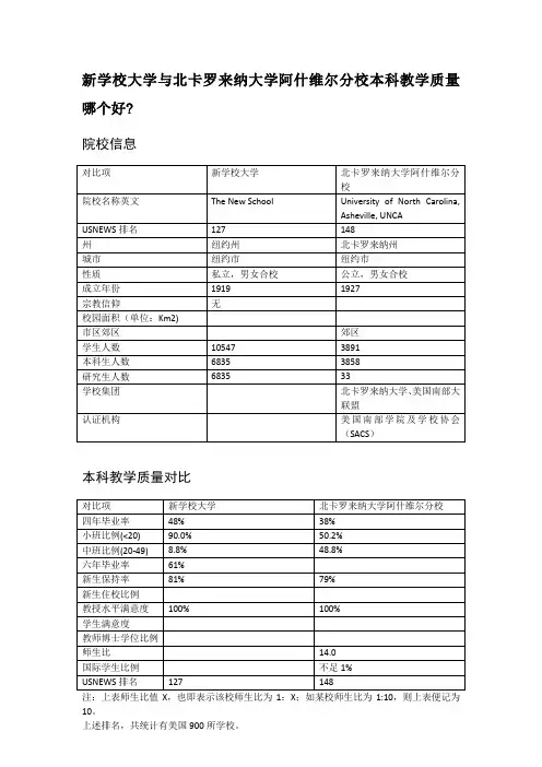 新学校大学与北卡罗来纳大学阿什维尔分校本科教学质量对比