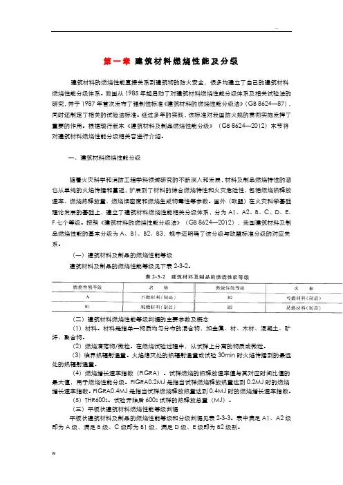 建筑材料燃烧性能及分级