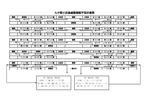 应急疏散演练平面示意图