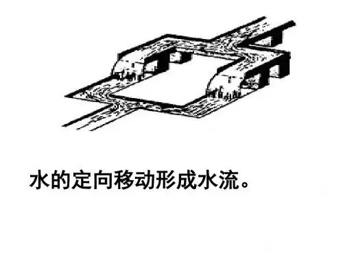 物理电流学习