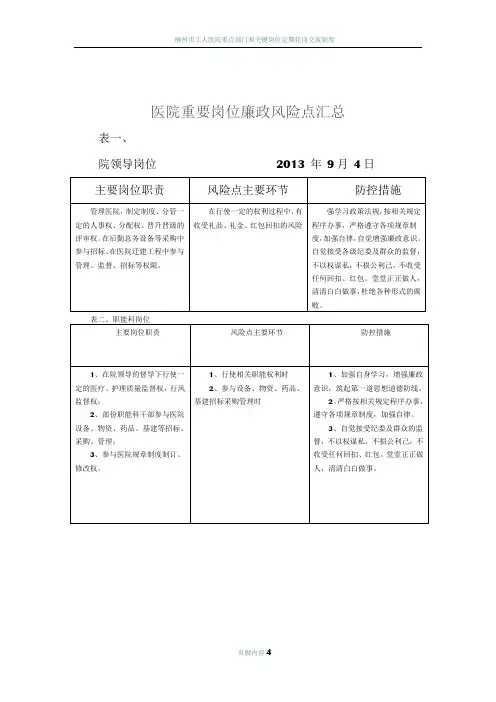 医院重要岗位廉政风险点汇总