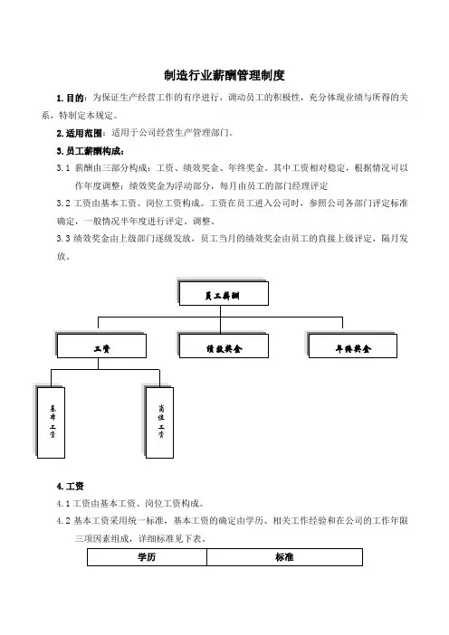 【制造行业】某公司薪酬管理制度