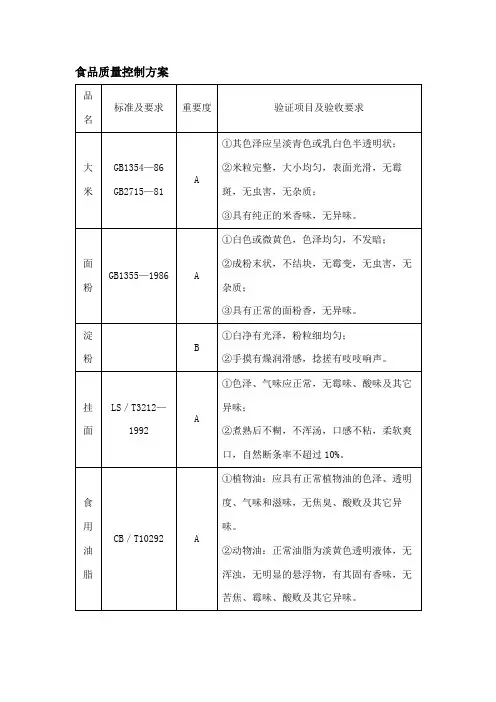 食品质量控制方案