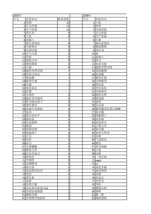 【国家自然科学基金】_随机试验_基金支持热词逐年推荐_【万方软件创新助手】_20140802