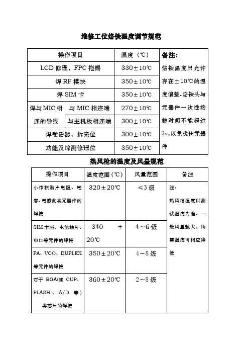 热风枪焊接温度规范