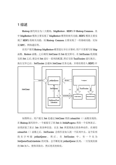 hadoop_MapReduce源码解析