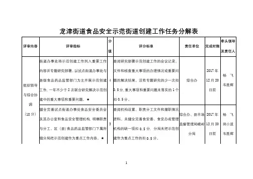 龙津街道食品安全示范街道创建工作任务分解表【模板】