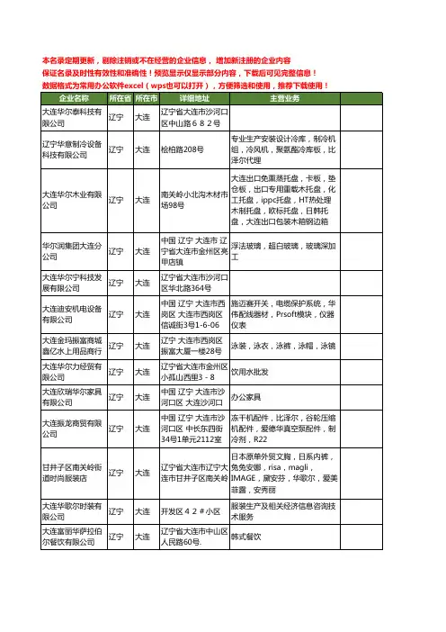 新版辽宁省大连华尔工商企业公司商家名录名单联系方式大全45家