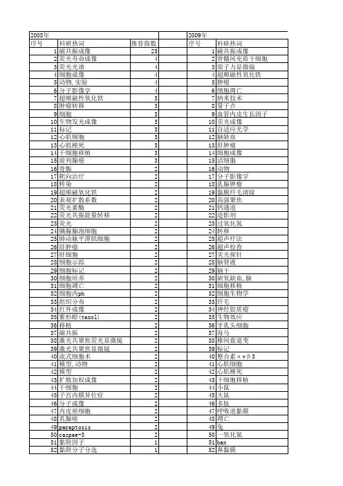 【国家自然科学基金】_细胞成像_基金支持热词逐年推荐_【万方软件创新助手】_20140801