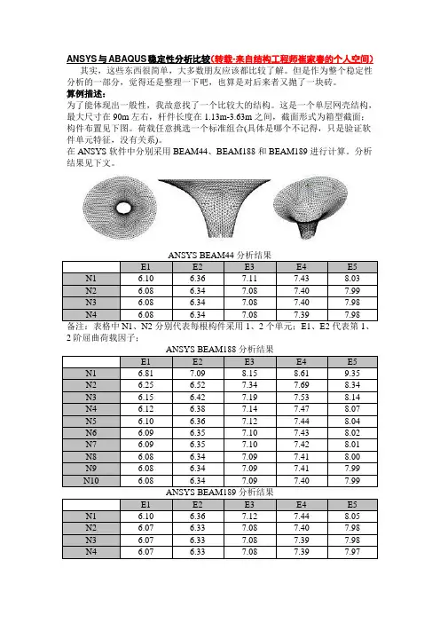 ANSYS与ABAQUS稳定性分析比较