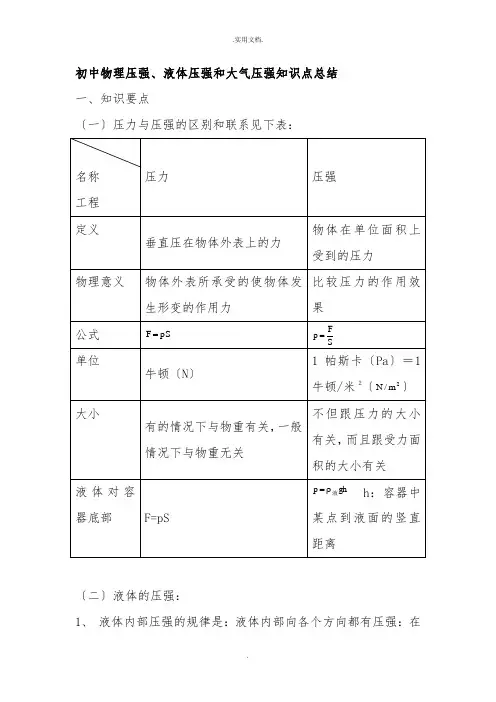 初中物理压强、液体压强和大气压强知识点总结 2