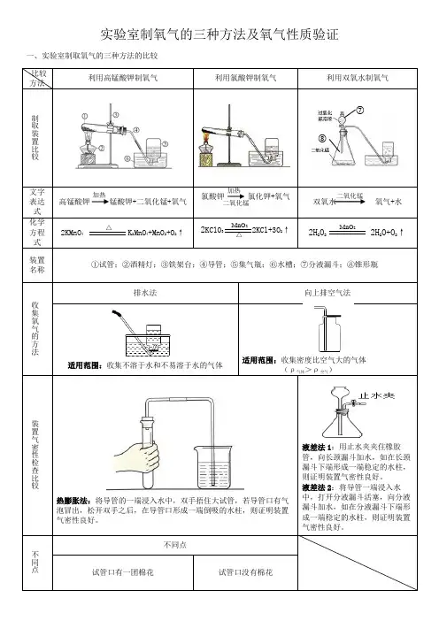 实验室制氧气的三种方法及氧气性质验证(word版)