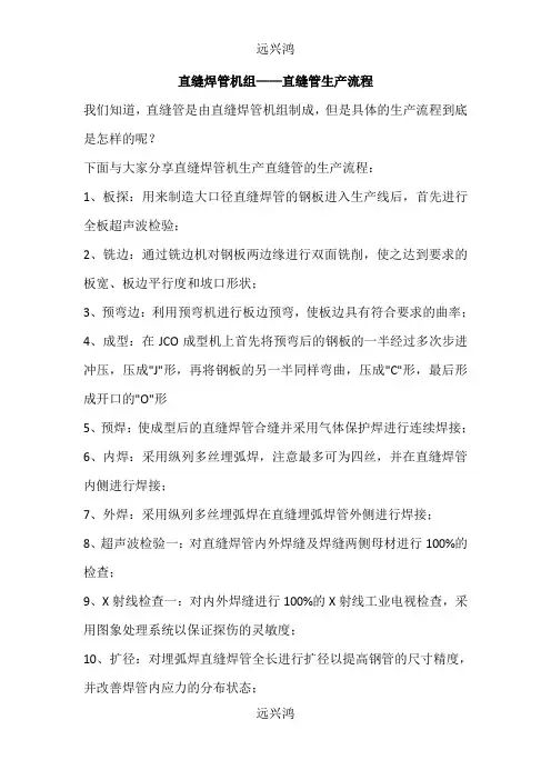 直缝焊管机组——直缝管生产流程
