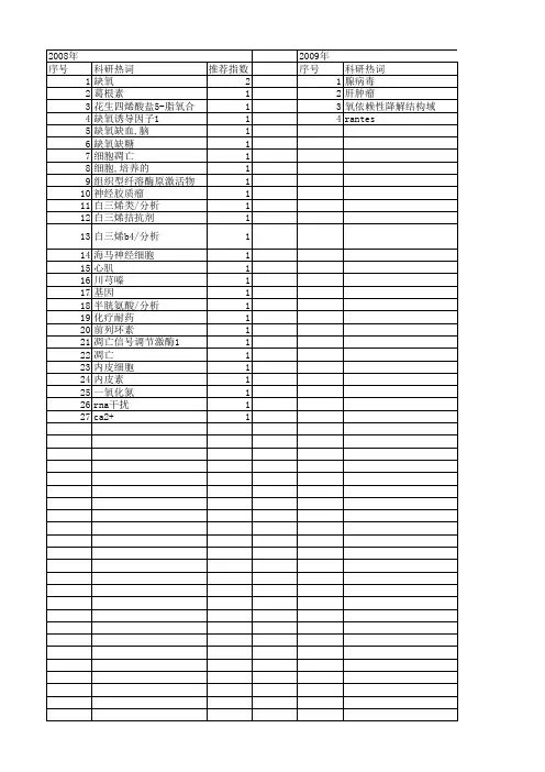 【浙江省自然科学基金】_细胞缺氧_期刊发文热词逐年推荐_20140811