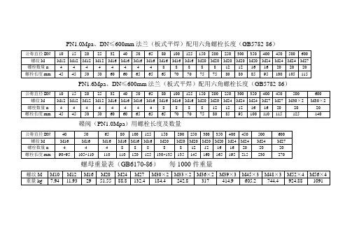 螺栓选型标准