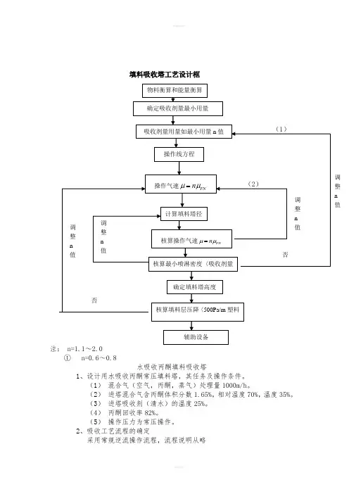 填料吸收塔工艺设计框