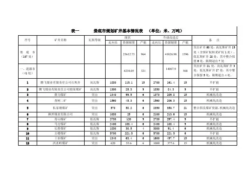 表一娄底市规划矿井基本情况表(单位米、万吨)