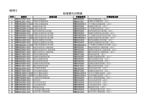 药包材标准新旧替代对照表
