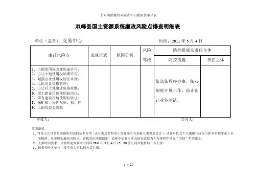 个人岗位廉政风险点和自我防控承诺表