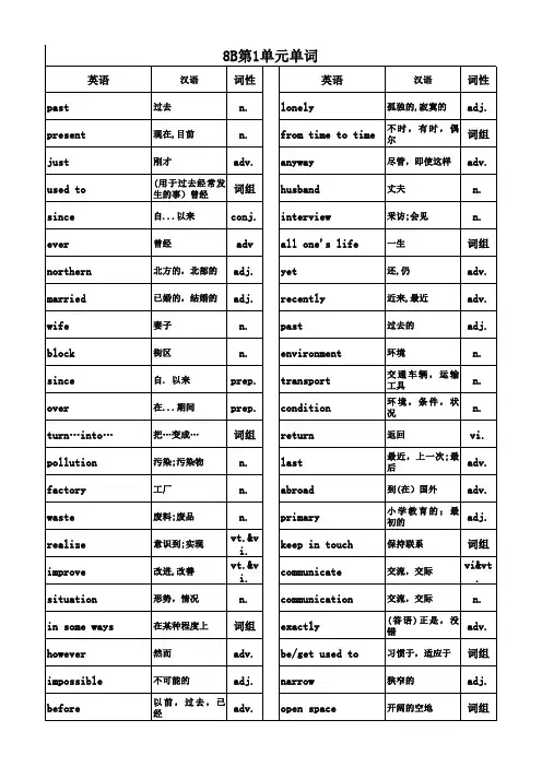 牛津英语8B单词表