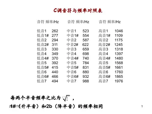 音符与频率对照表