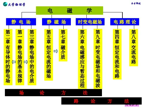 电磁学全书概述