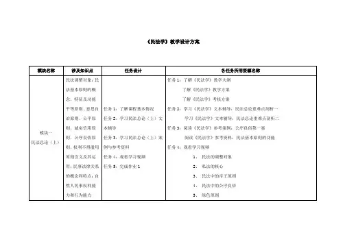 《民法学》教学设计方案