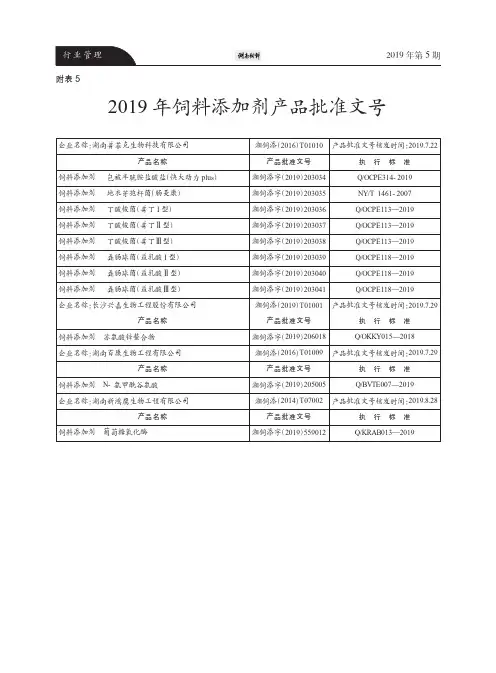 附表5 2019年饲料添加剂产品批准文号