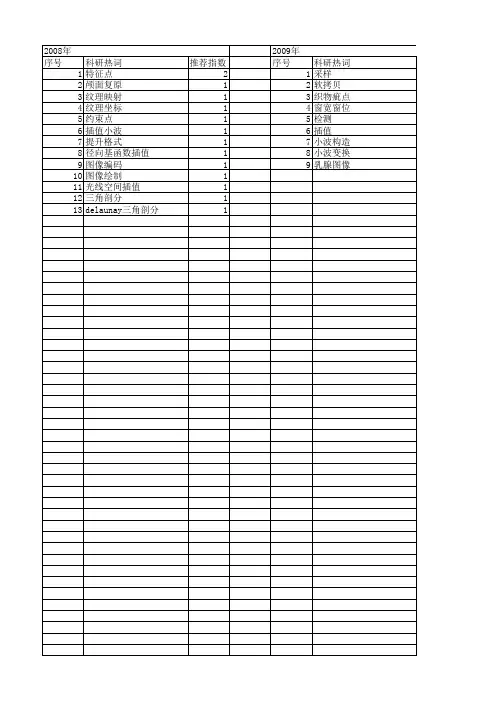 【浙江省自然科学基金】_图像插值_期刊发文热词逐年推荐_20140812