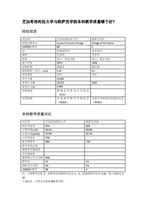 芝加哥洛约拉大学与欧萨克学院本科教学质量对比