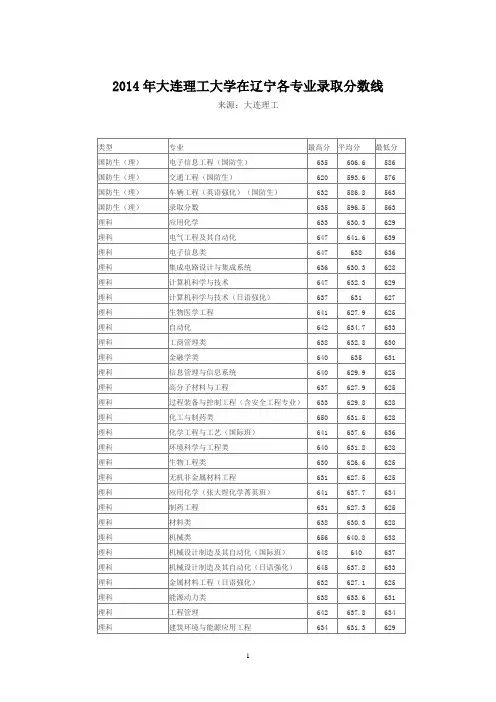 2014年大连理工大学在辽宁各专业录取分数线
