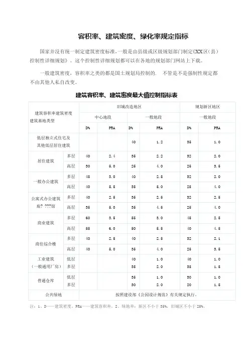 建筑容积率、建筑密度、绿化率规定指标